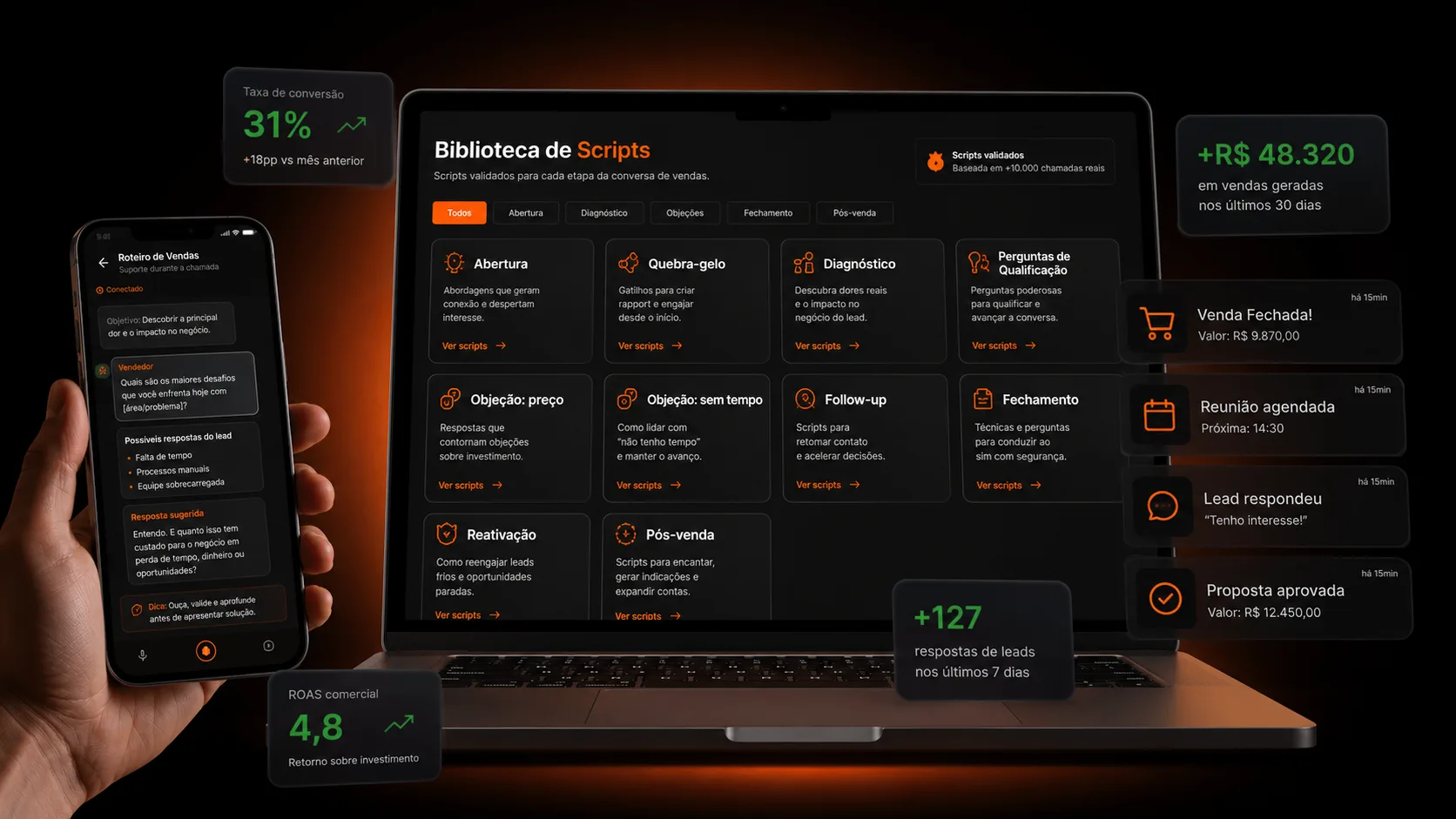 Painel de scripts de vendas com resultados de conversão